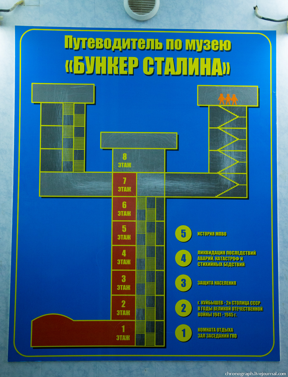 Бункер Сталина - 7туканов | Поделись cвоими опытом путешествий